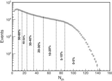 FIG. 1. Uncorrected multiplicity distribution with | η | &lt; 0.5 in Cu + Cu collisions at √