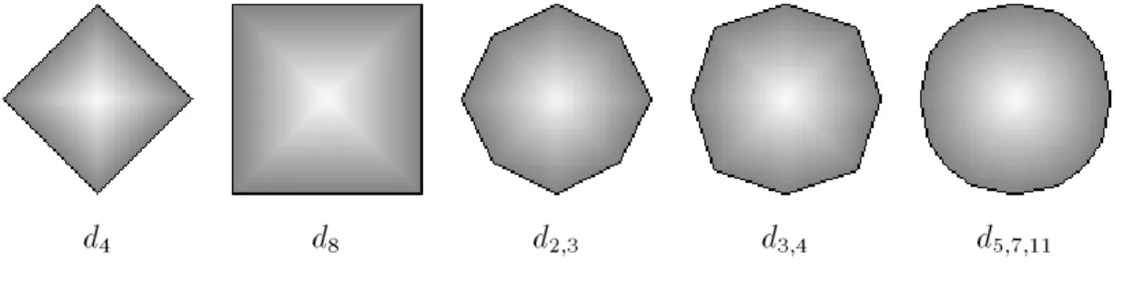 Fig. 18 - Boules classiques