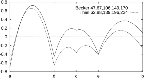 Fig. 36 - Alternative au masque de Becker