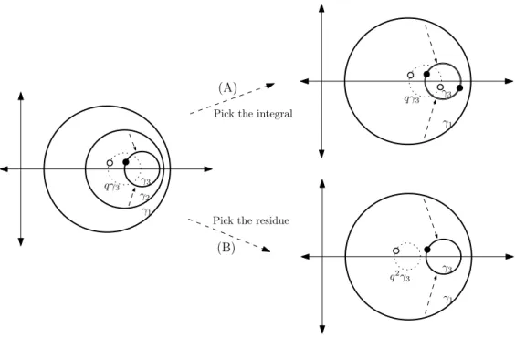 Figure 1. The expansion of the k = 3 nested contour integral as explained in Example 7.3