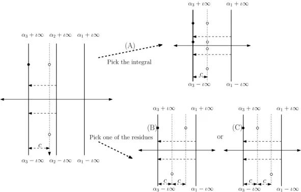 Figure 2. The expansion of the k = 3 nested contour integral as explained in Example 7.4