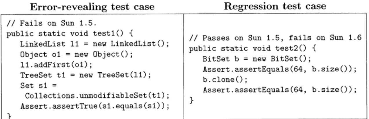 Figure  1-2:  Two  test  cases  output  by  RANDOOP,  which  implements  directed  random testing.