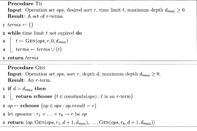 Figure  3-2:  A  top-down  random  generator  for  terms.  The  operator  rchoose  selects one  element  uniformly  at  random  from  a  set.