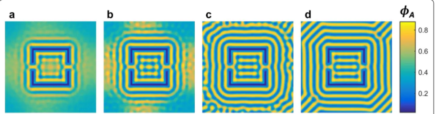 Fig. 4  SCFT simulations showing the evolution of the polymer self‑assembled pattern. a Early stages of the simulation show a wetting layer  is formed of the inner and outer surface of the walls while the polymer is still disordered in the region surroundi
