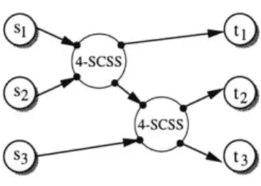 Figure  4-1:  A  solution  to p-DSN  is  a dag  of strongly  connected  components