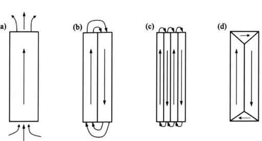Figure 2-3  Magnetostatic  energy  and domain formation (a)  magnetostatic  (MS)  energy of the single domain state, (b)  Introduction  of 1800  domain  walls to reduce MS  energy, but increasing the  wall energy, (c)  smaller MS  energy,  but higher wall 