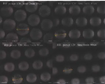 Figure 3-4  SEM  images  of the  polystyrene  bead  etched  by  oxygen  along  with each  etching  time