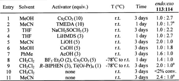 Table  1. Endo:exo selecti Entry  Solvent 1  MeOH 2  MeCN 3  THF 4  THF 5  MeCN 6  MeOH 7  PhMe 8  CH 2 Cl 2 9  CH 2 Cl 2 10  CH 2 Cl 2 11  MeCN
