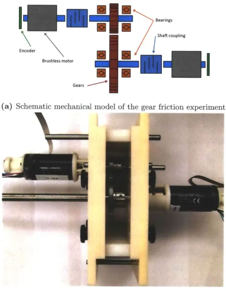 Figure  3-1:  Mechanical  design  of the  experimental  setup  for  testing  gear  friction