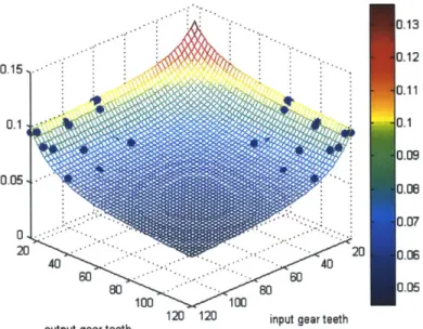 Figure  3-8:  The  symmetric  data  plotted  with  the  theoretical  model  using  friction coefficient  u=0.5  and  adding  a  steady  state  component  of  0.025