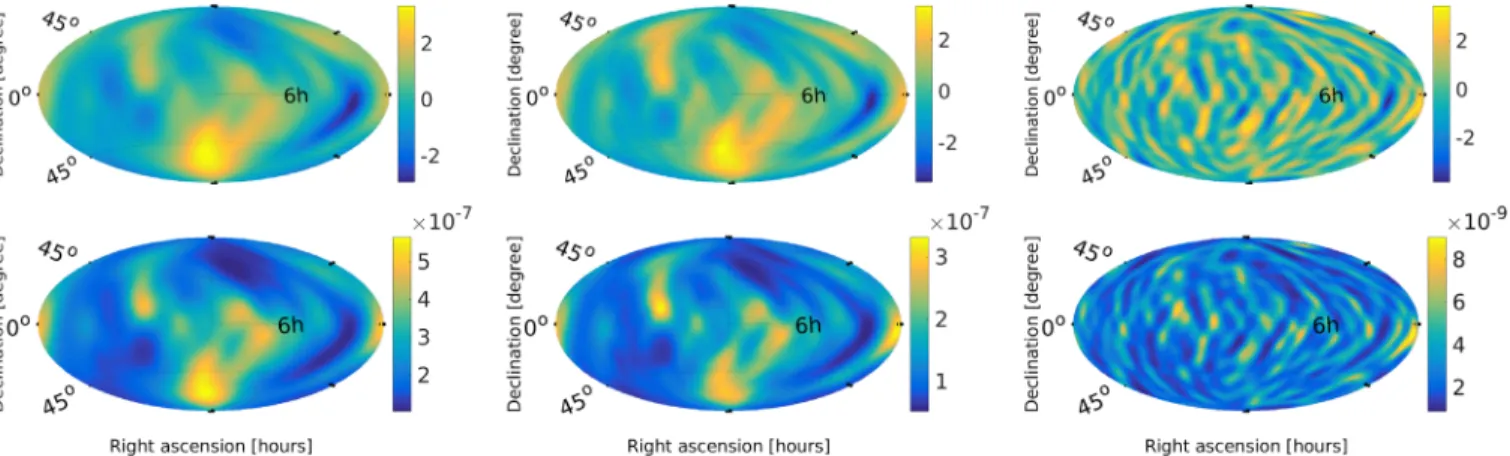 FIG. 2. All-sky spherical harmonic decomposition maps for extended sources showing SNR (top) and upper limits at 90% confidence on the energy density of the gravitational-wave background Ω α (sr −1 ) (bottom) for three different power-law indices α ¼ 0; 2=