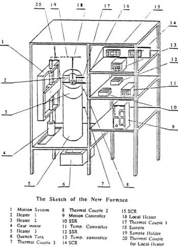 Figure  3.1  is a schematic  diagram  of  the apparatus built  for  this  study.  It  consists of  a  motion  system  and  a zone  melting  furnace