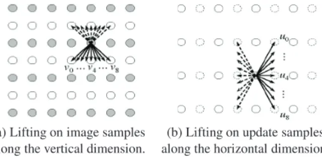 Fig. 3. Directional prediction options in [4].