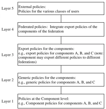 Figure 1. Policy Integration and Transformation  2.4 Secure Workflow Management Systems  