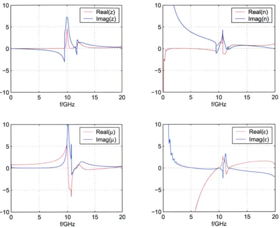 Figure  3-2:  Retrieval  results  for  2-D  Smith structure