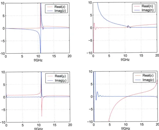 Figure  3-9:  Retrieval  results  for  1-D  Smith  structure