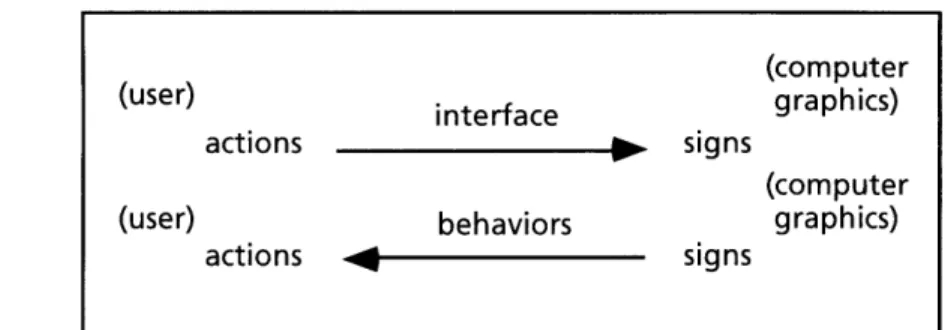 Figure  1:  double  repositioning of the design  problem