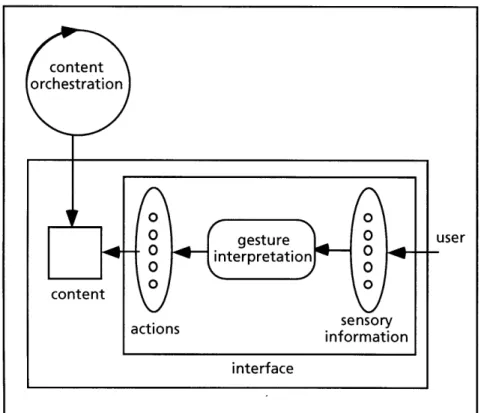 Figure 5:  Content  Orchestration for  NetSpace