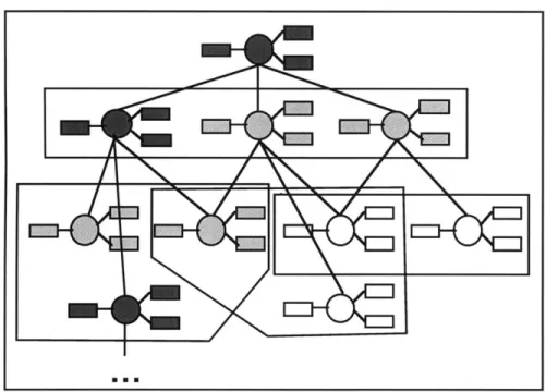 Figure  7: behavior tree
