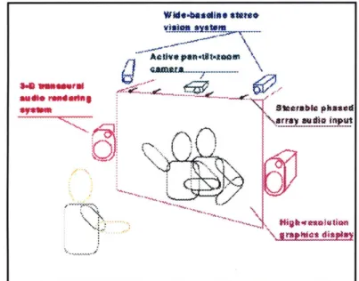 Figure  11: wireless sensors in the  ALIVE  space