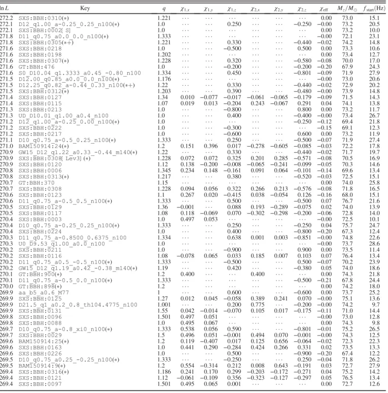 TABLE III. Peak Marginalized ln L I: Consistency between simulations: Peak value of the marginalized log likelihood ln L [Eq