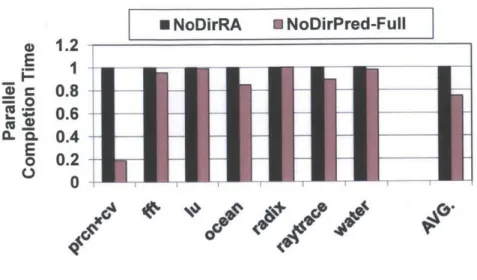 Figure  3-6:  Parallel  completion  time  normalized  to the  remote-access-only  architecture (NoDirRA)
