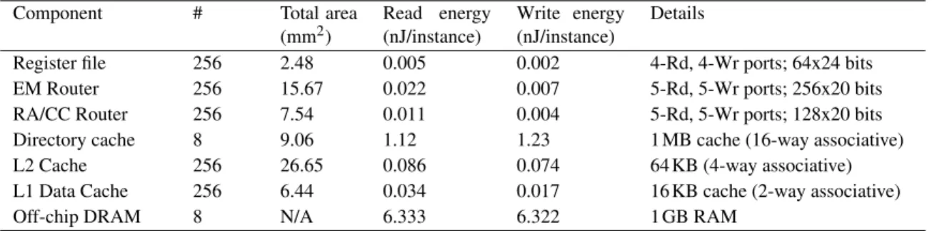 Figure 5 shows this metric for one of our benchmarks.