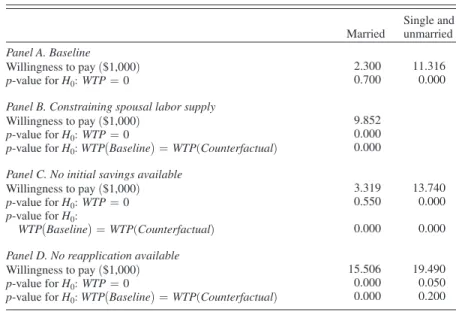 Table  11 —Counterfactual  Analyses