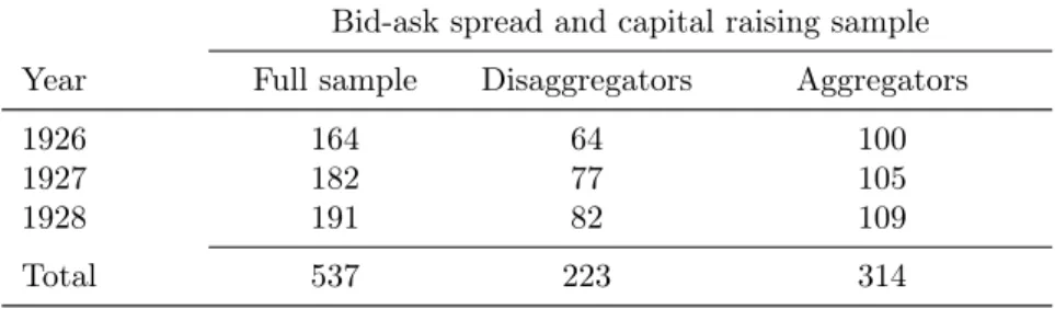 Table 5: Sample size and composition