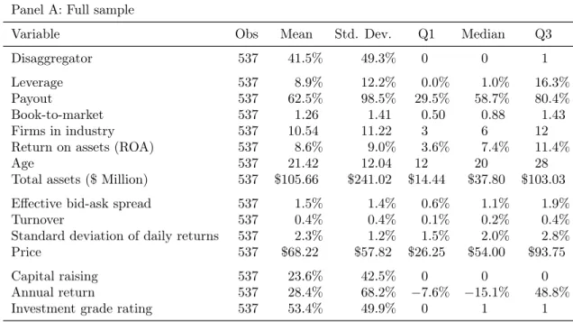 Table 6: Descriptive statistics