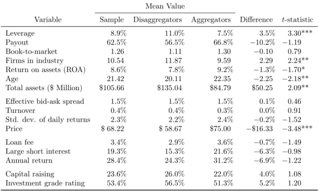 Table 7: Differences in mean values of outcome and control variables for disaggrega- disaggrega-tors and aggregadisaggrega-tors
