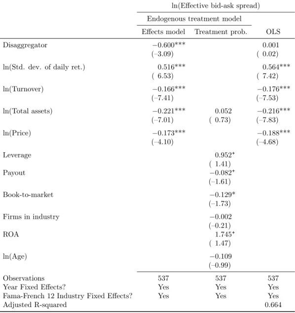 Table 8: Effect of disaggregation on the effective bid-ask spread