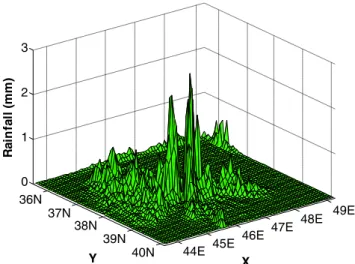 Table 3 Estimated parameters of the spatially heterogeneous random- random-cascade model for the Sahand radar (scale of 6-h)