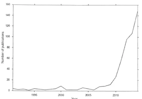 Figure 2: Number ofNILMpublications per year (14)