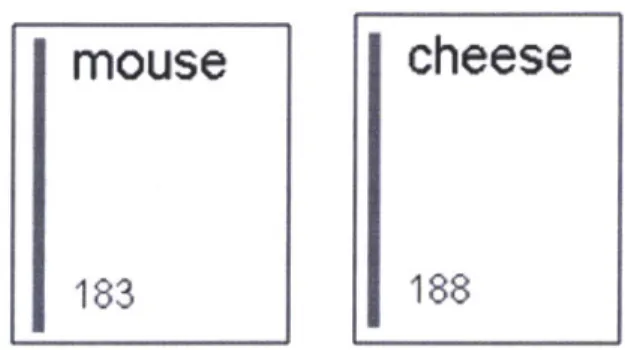 Figure  2-5  - Internal  representation  of each  of the  two  objects  - mouse  and  cheese Directly  above  thread  objects  are  semantic  relations