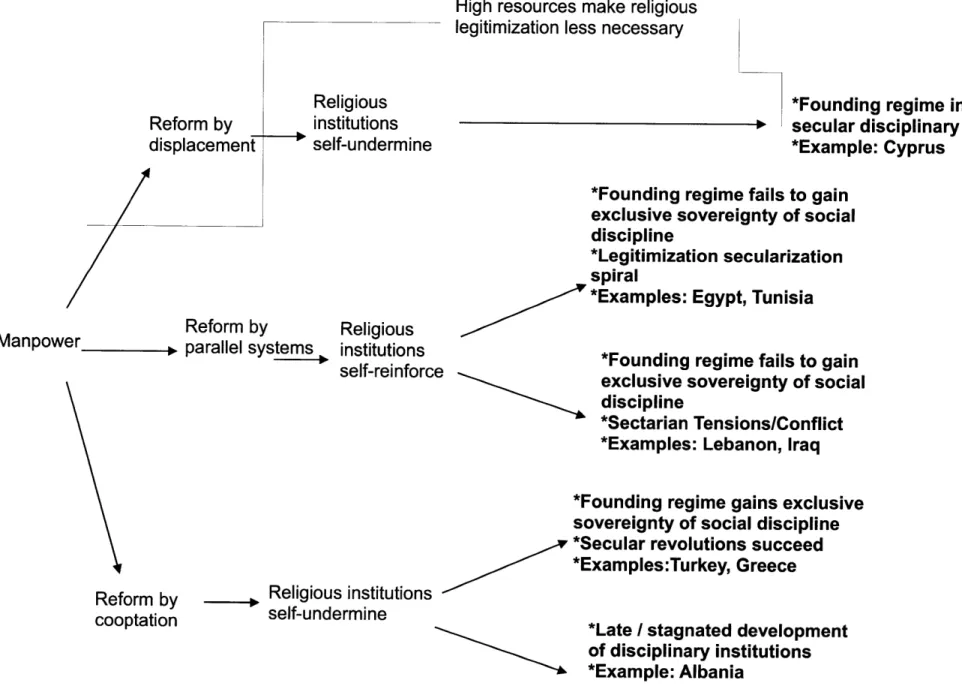 Figure I. Arrow Diagram  of Argument