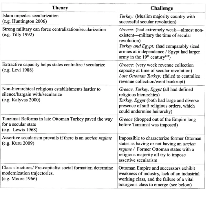 Table V. Case Selection  and Theoretical  Expectations