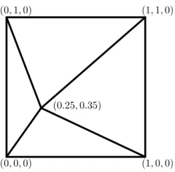 Figure 6: Geometry of the mesh used in the patch tests.