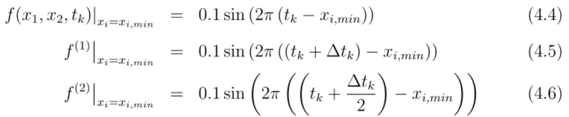 Table 4.1 presents the L 2 errors for different polynomial orders p of the DG approxi- approxi-mation and different levels of spatial discretization