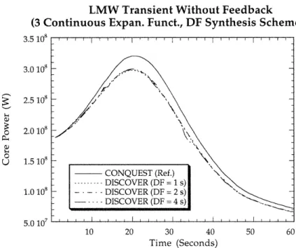 Figure 5.2:  Core power vs. time for the  LMW transient without  feedback.