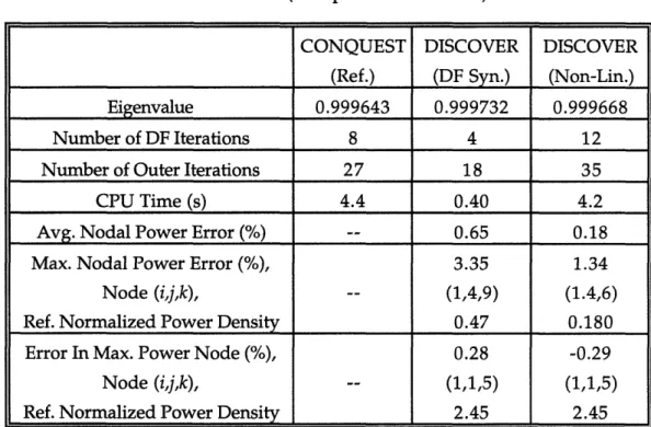 Table  5.7:  A  summary  of the results  for the  LMW steady-state  problem without  feedback  (2  Expansion  Functions).
