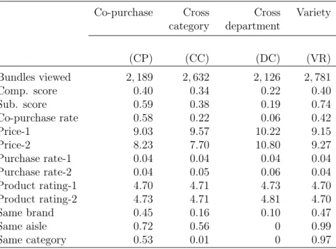 Table 4: Bundle types based on relationship heuristics Co-purchase Cross Cross Variety