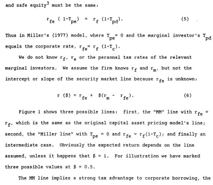 Figure  1 shows  three  possible  lines:  first,  the  &#34;MM&#34; line  with  rfe  = rf,  which  is  the  same  as  the  original  capital  asset  pricing model's  line;