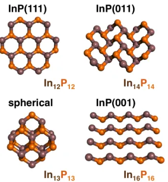 Figure  1.  Representative  ball  and  stick  models  of  zinc  blende  InP  clusters,  which  are  starting  configurations  for  high  temperature  ab  initio  molecular  dynamics:  single  layer  models  of  the  InP(111) (In 12 P 12 , top left), InP(01