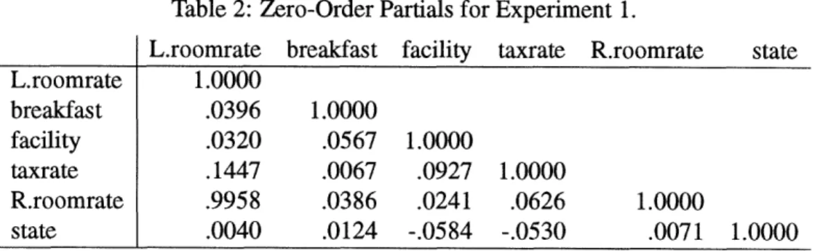 Table  1:  Domain values  used in  materializing  the synthetic  databases.
