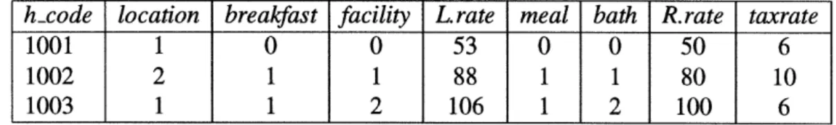 Figure  2:  The  relation  obtained  by joining  relations  in REMOTEDB  and LOCALDB.