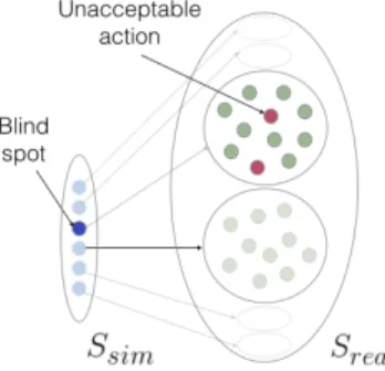 Figure 1: Mismatch between simulator state representation (S sim ) and open-world state representation (S r eal ), which can lead to blind spots.