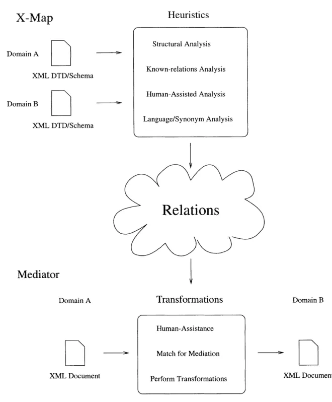 Figure  4-1:  Heuristics Application