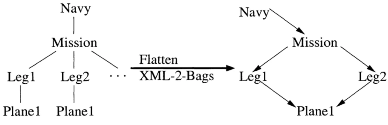 Figure  4-2:  Deriving Associations  in Cycles