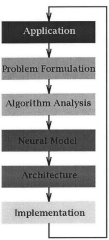 Figure 6-1:  Algorithmic  Approach